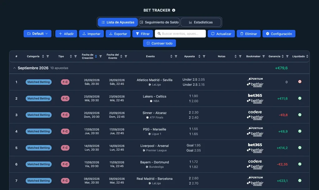 Captura del Bet Tracker de NinjaBet: un mes de apuestas registradas con importe, cuotas, resultado y beneficio por bookmaker