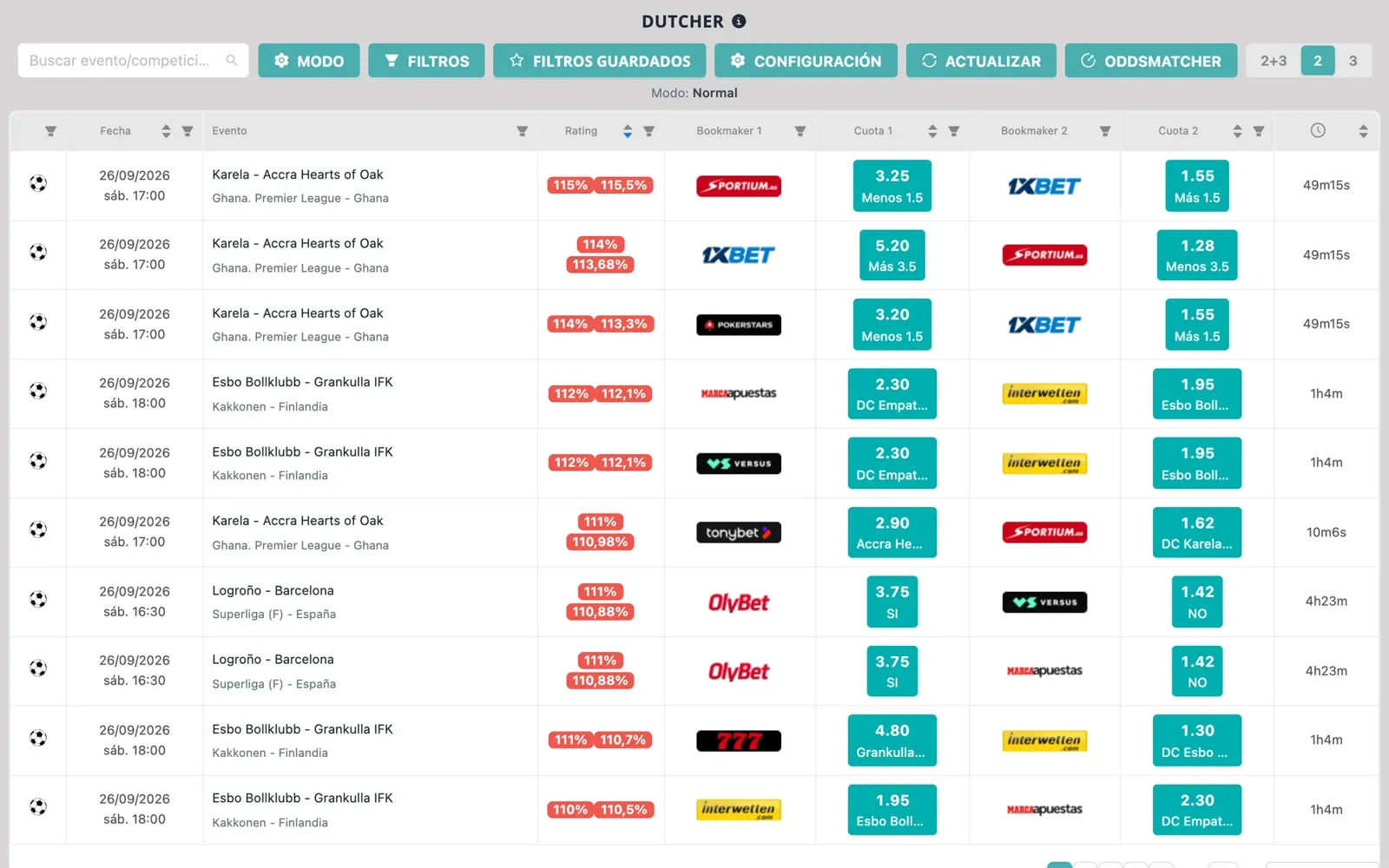Captura del Dutcher de NinjaBet: los partidos con los dos resultados opuestos, las cuotas de las dos casas de apuestas y el rating de cada combinación