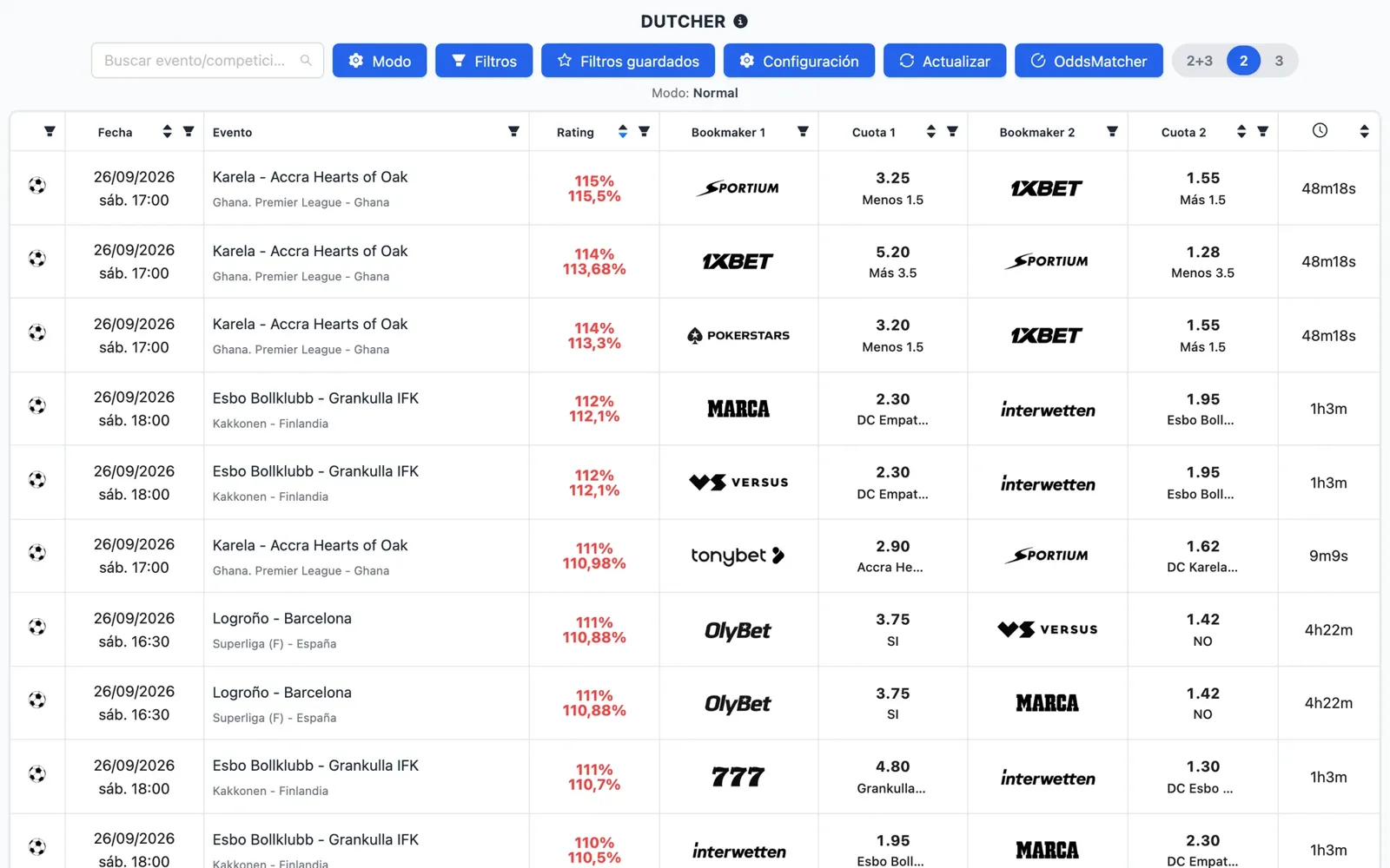 Captura del Dutcher de NinjaBet: los partidos con los dos resultados opuestos, las cuotas de las dos casas de apuestas y el rating de cada combinación