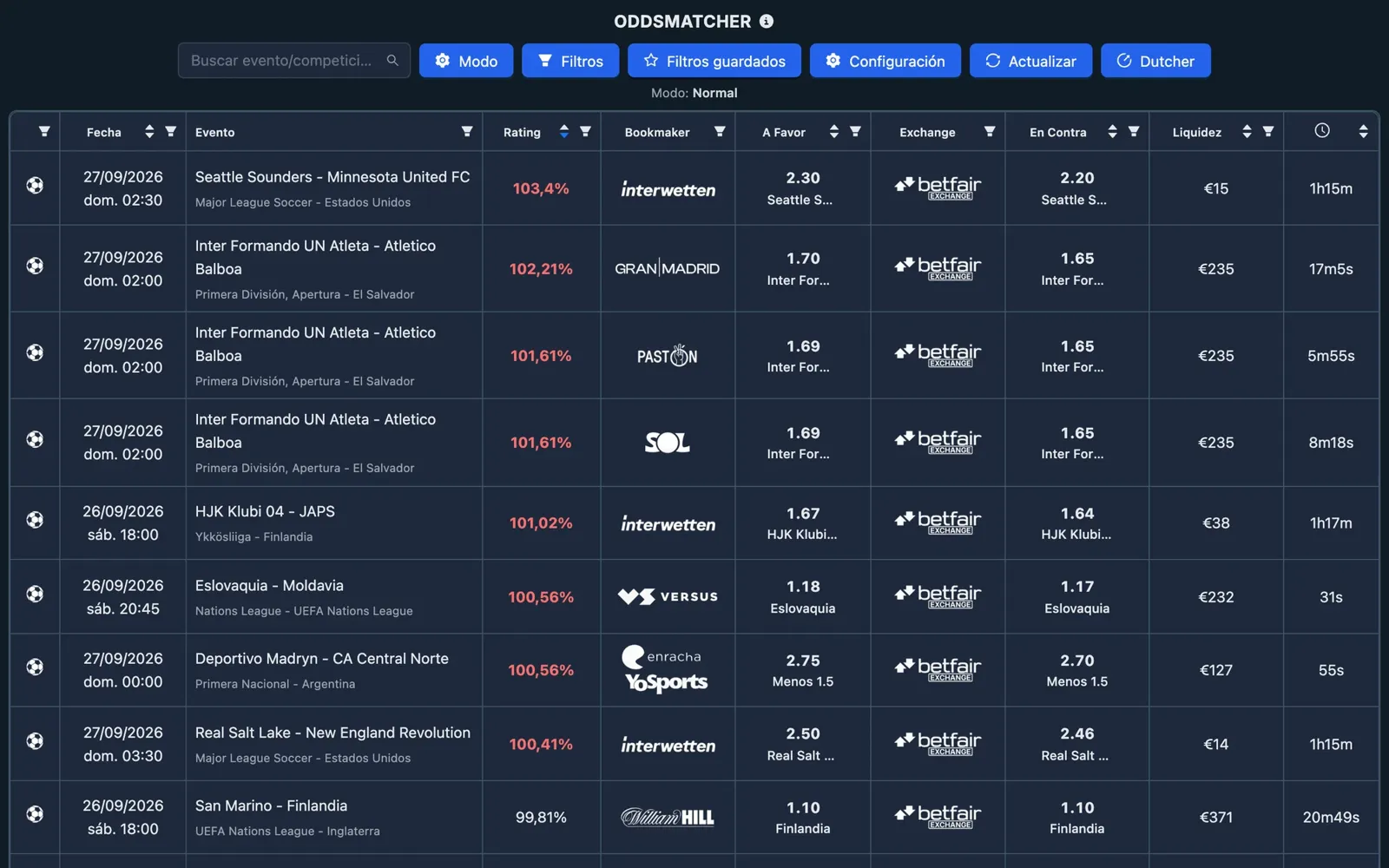Captura del OddsMatcher de NinjaBet: la lista de partidos con la cuota a favor de la casa de apuestas, la cuota en contra del exchange y el rating de cada combinación