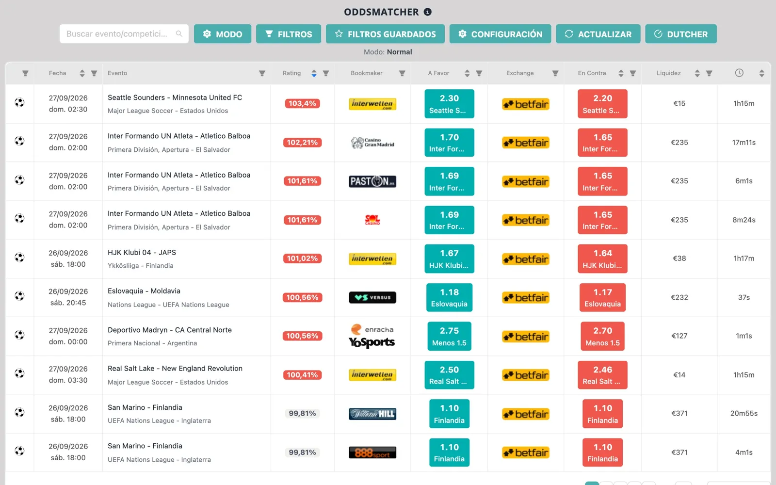Captura del OddsMatcher de NinjaBet: la lista de partidos con la cuota a favor de la casa de apuestas, la cuota en contra del exchange y el rating de cada combinación