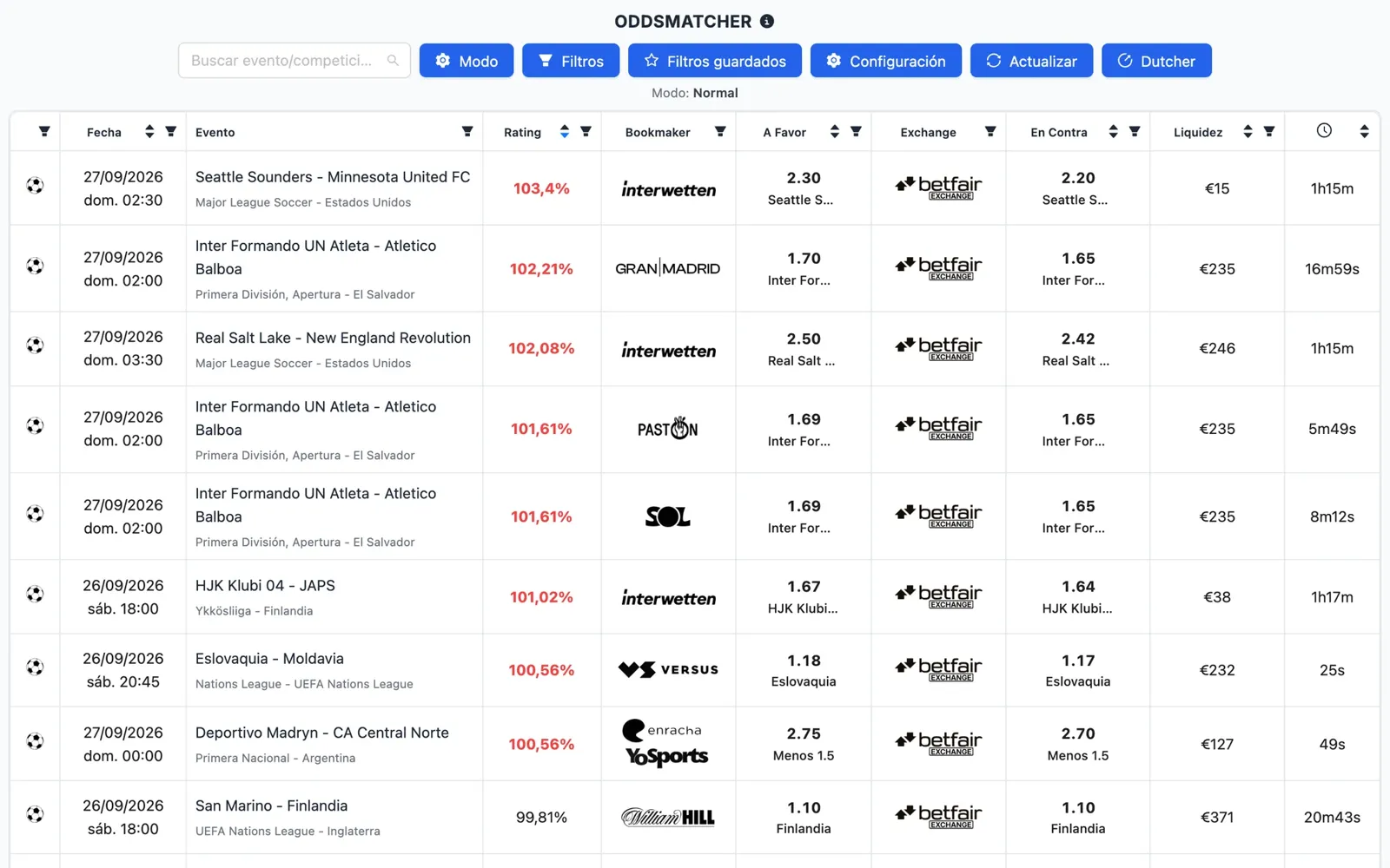 Captura del OddsMatcher de NinjaBet: la lista de partidos con la cuota a favor de la casa de apuestas, la cuota en contra del exchange y el rating de cada combinación