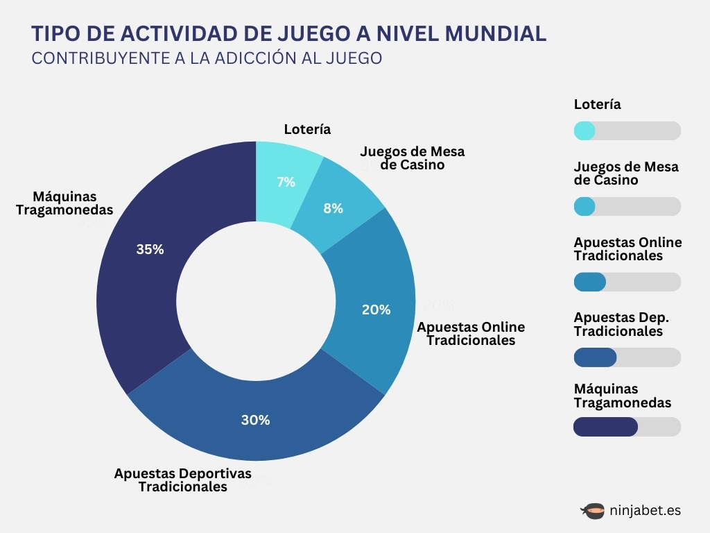 adiccion-al-juego-ninjabet-matched-betting-apuestas-online-betfair-mundial