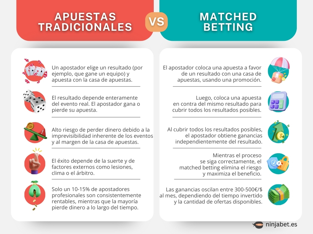 apuestas-online-ninjabet-matched-betting-ganar-desde-casa-comparacion